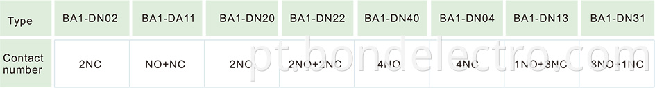 LA1-DN Auxiliary Contact Blocks